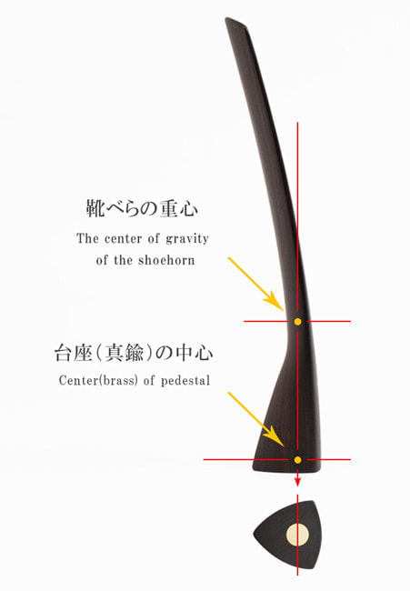 靴べらモアイ神の垂直方向の重心を示した画像